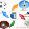 Cắt Lọc Sét 1 Pha 25a Prosurge Dsf25 320 25 3p C S Bảo Vệ Thiết Bị điện Tử