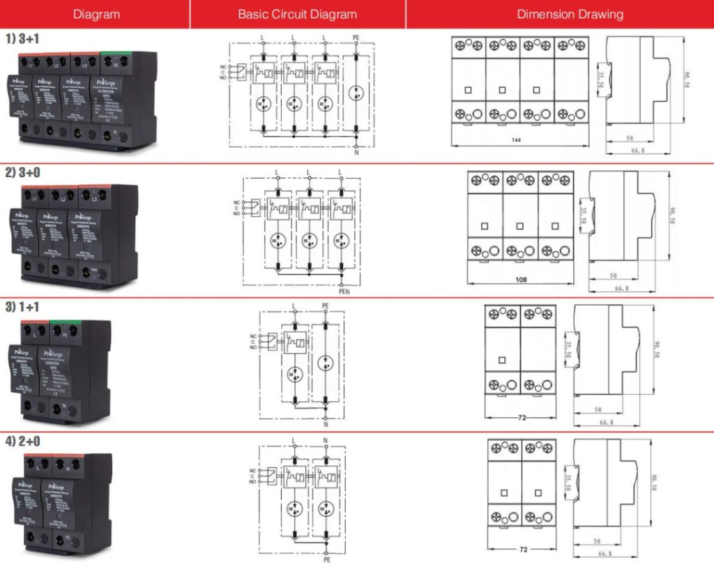 Thiết bị cắt lọc sét lan truyền 1 Pha, 3 Pha