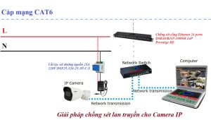 Thiết Bị Chống Sét Cho Camera Ip