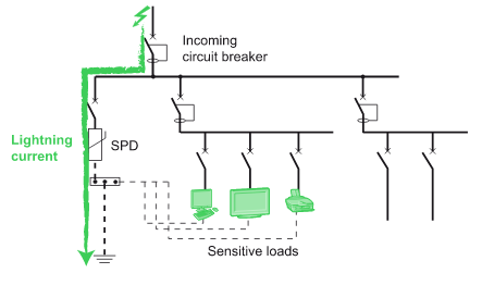 Chống sét lan truyền SPD là gì? Nguyên lý hoạt động SPD hiệu quả