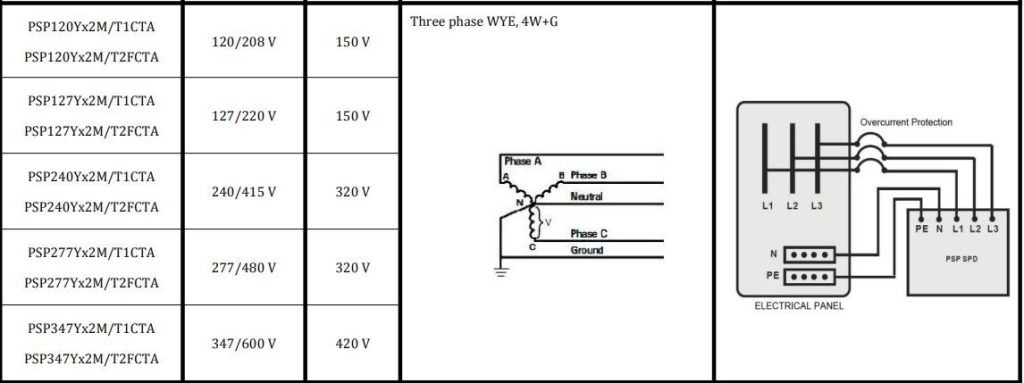 Tủ cắt lọc sét là gì? - Cách chọn thiết bị cắt lọc sét cho tủ điện công nghiệp Tủ cắt lọc sét là gì? - Cách chọn thiết bị cắt lọc sét cho tủ điện công nghiệp