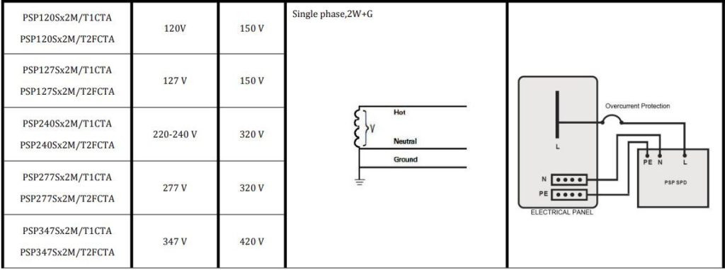 Tủ cắt lọc sét là gì? - Cách chọn thiết bị cắt lọc sét cho tủ điện công nghiệp Tủ cắt lọc sét là gì? - Cách chọn thiết bị cắt lọc sét cho tủ điện công nghiệp