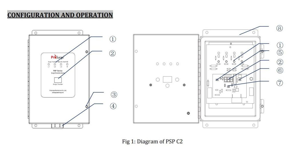 Tủ cắt lọc sét là gì? - Cách chọn thiết bị cắt lọc sét cho tủ điện công nghiệp Tủ cắt lọc sét là gì? - Cách chọn thiết bị cắt lọc sét cho tủ điện công nghiệp
