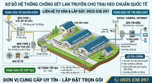 Chống sét lan truyền cho trại heo